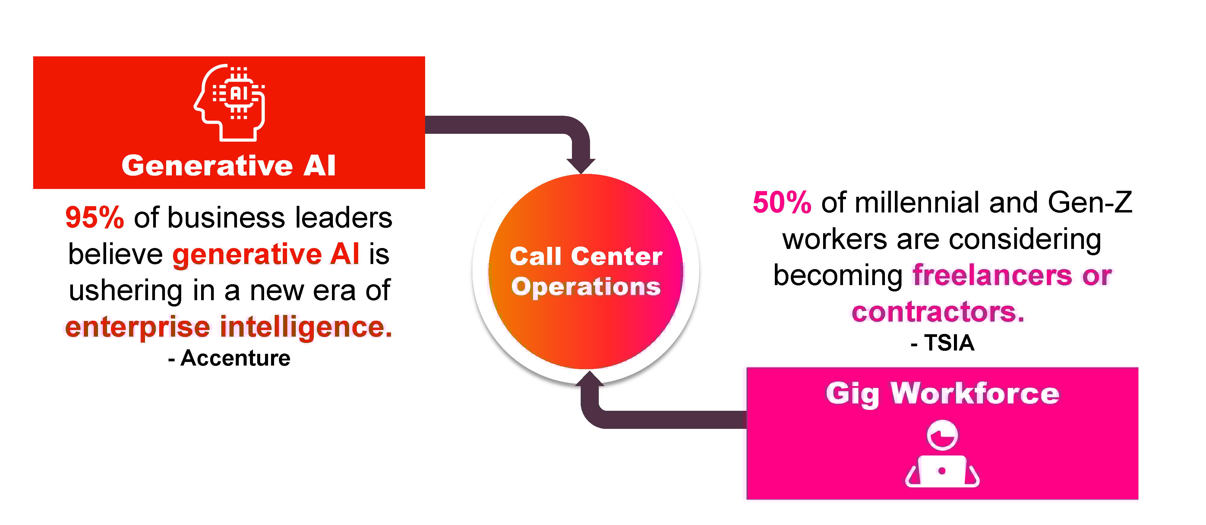  contact centers-Generative AI