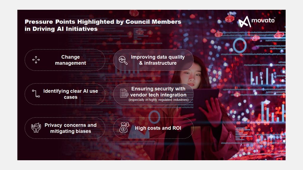 Movate CX Ops Peer Council trends & insights 2025.