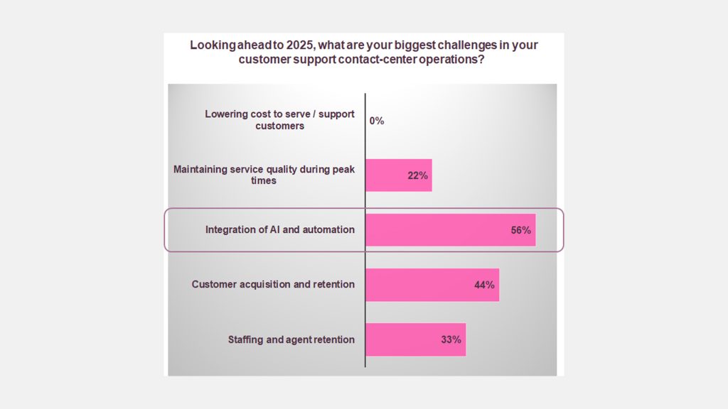 CX 2025 challenges in contact center operations