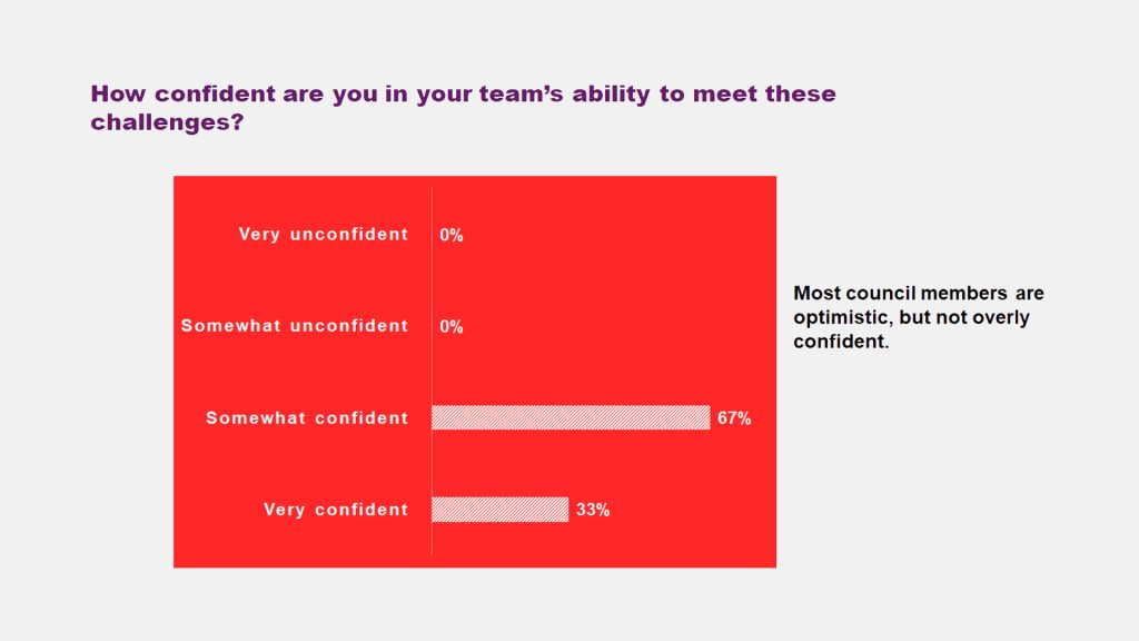 Meeting CX challenges in 2025
