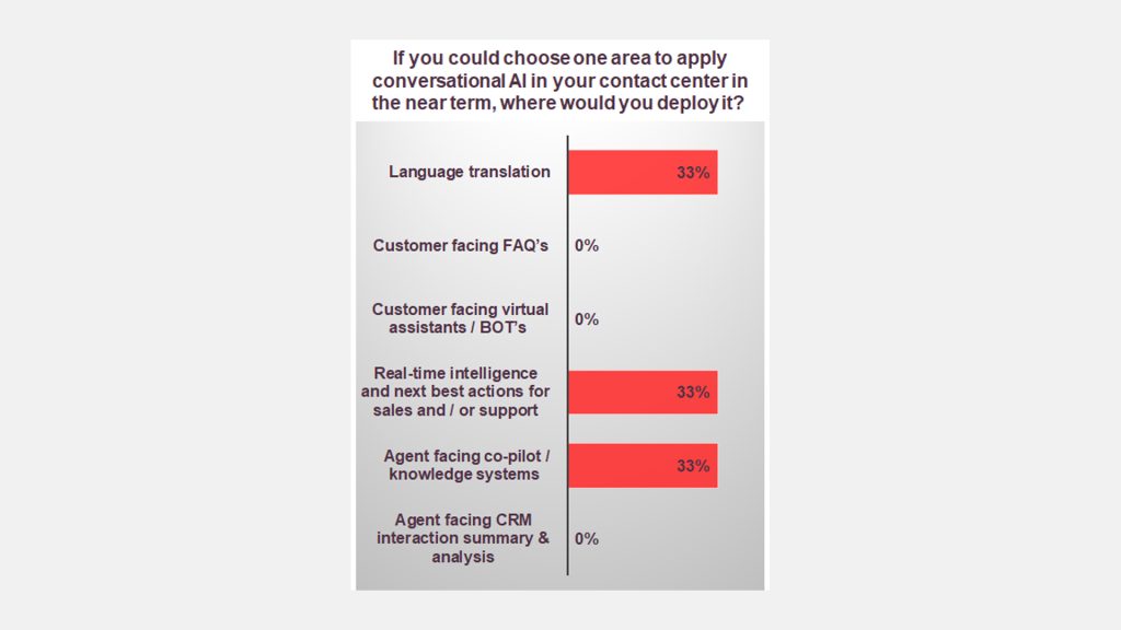 Movate conversational AI, COPILOTS, CRM, language translation services