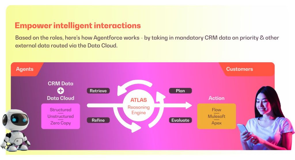 Movate Agentforce by Salesforce, Data Cloud, ATLAS reasoning engine.