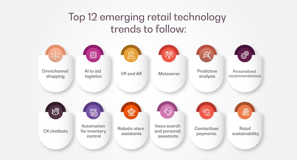 Emerging retail trends – Movate retail BPO services