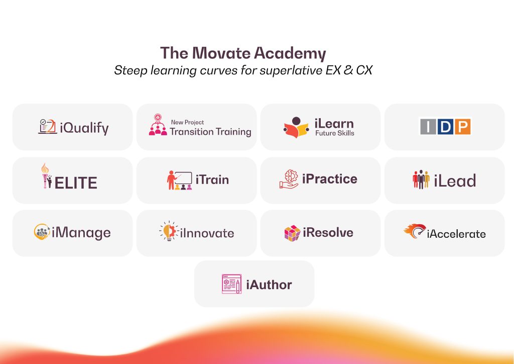 The Movate Academy for skilling and future-ready capabilities.