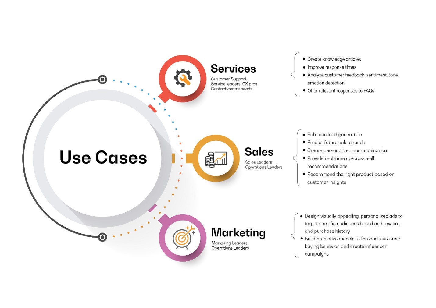 Delivering Superior Experiences