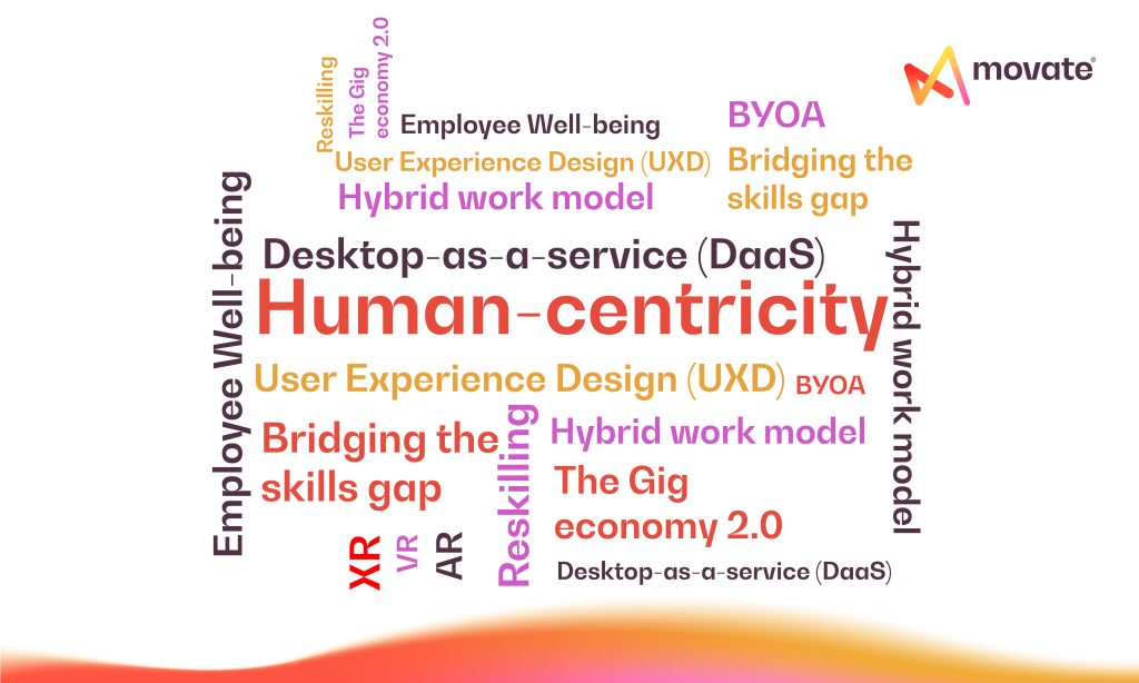 Modern Digital Workplace Trends 2025 - Movate