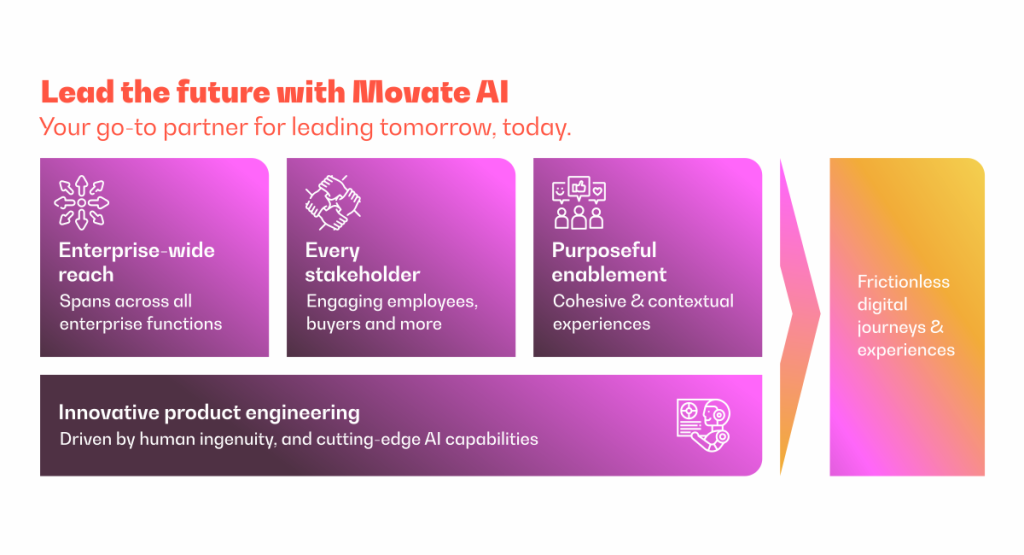AI-driven transformation strategies for modern businesses